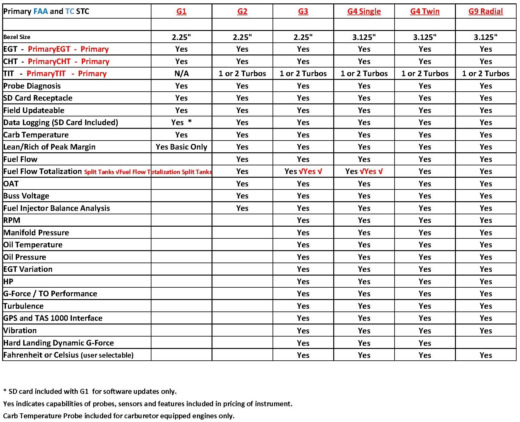 Model Airplane Engine Size Chart